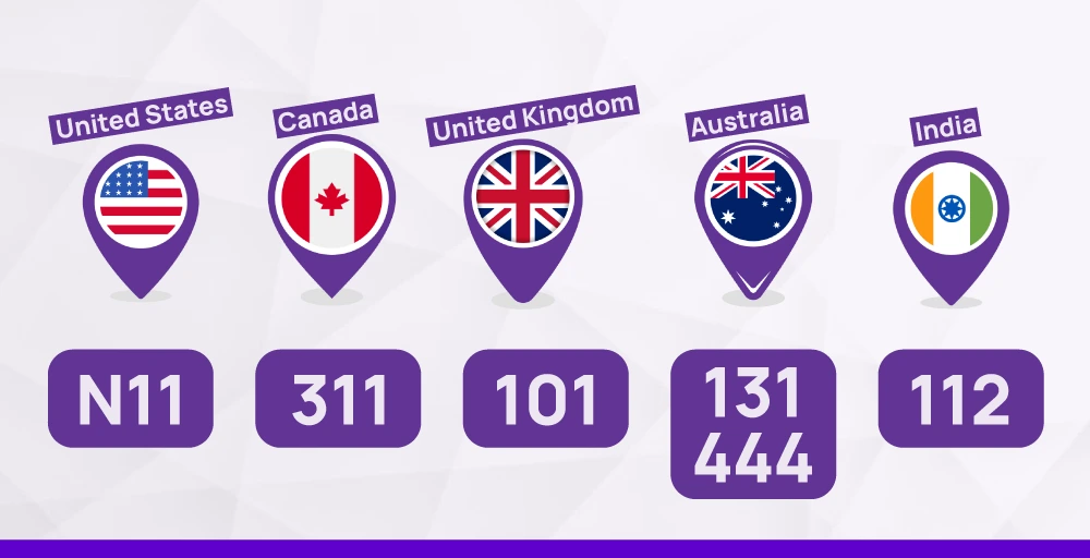 Emergency Numbers in Different Countries